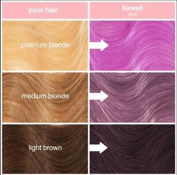 Lime Crime Unicorn Semi-Permanent Hair Color Sample Kawaii #1